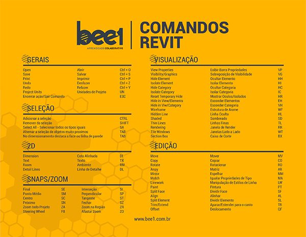 Mousepad-comandos-revit-bee1-amarelo-2
