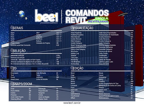 Mousepad-comandos-revit-bee1-azul-2