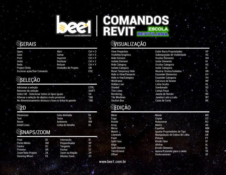 Mousepad-comandos-revit-bee1-preto-2